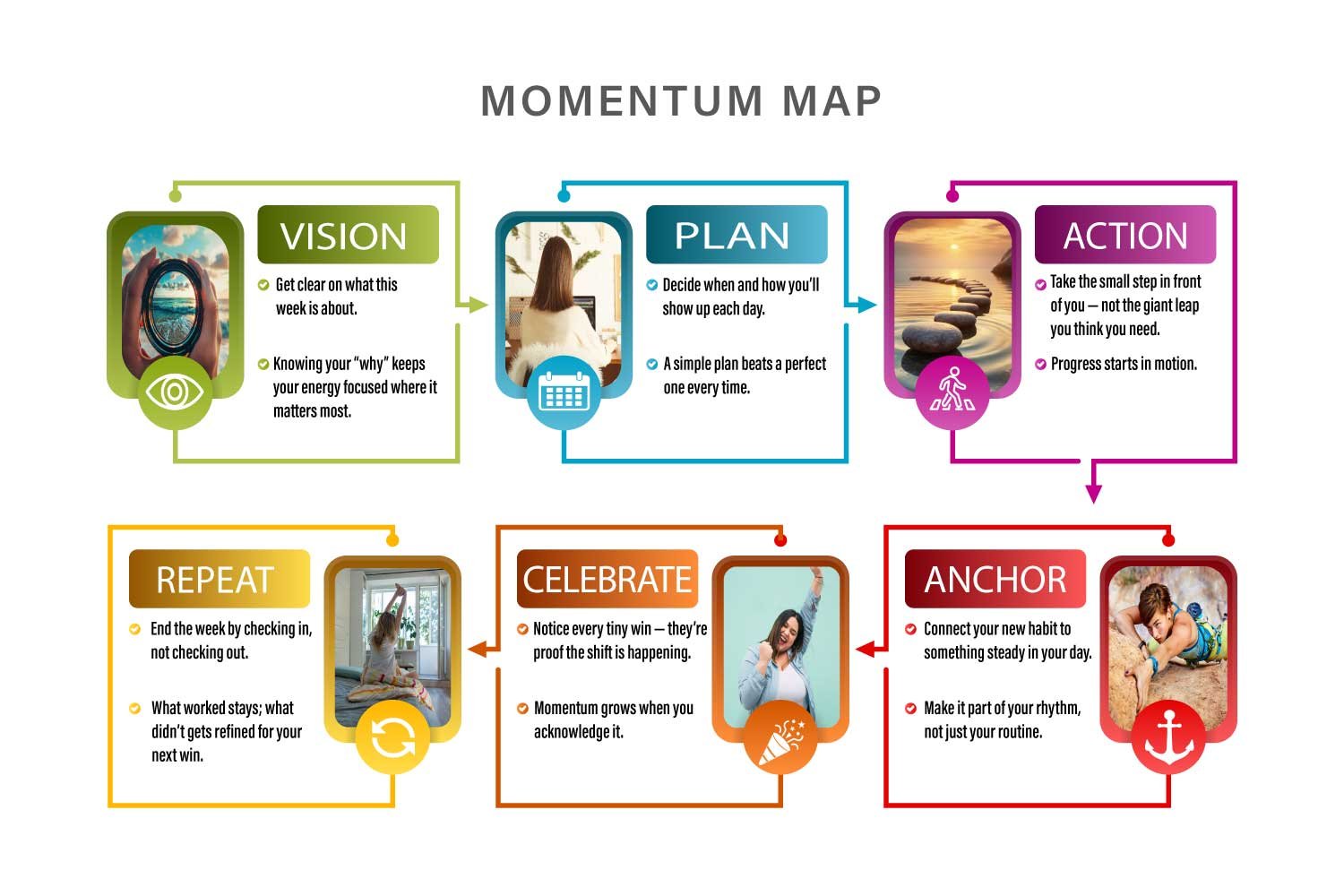 MOMENTUM-MAP